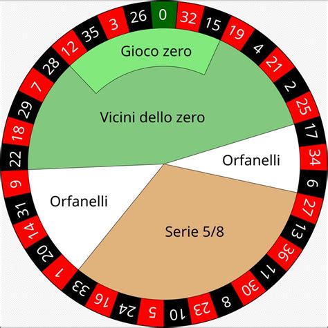 si può vincere alla roulette|La Roulette: Guida Completa su Come Funziona, Regole e Consi.